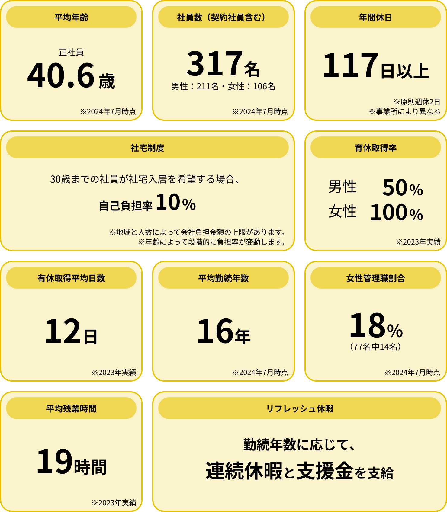 数字で見る小岩井乳業