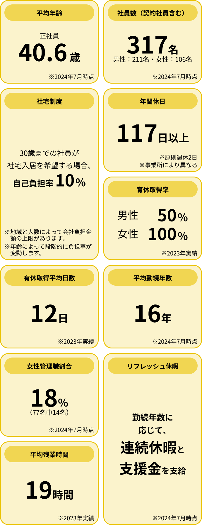 数字で見る小岩井乳業